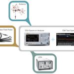 S1210 EMI Test System-Softver za EMI testiranje